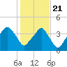 Oyster Landing tide chart for Thursday, January 21, 2021