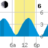 Oyster Landing tide chart for Wednesday, January 6, 2021