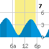 Oyster Landing tide chart for Thursday, January 7, 2021