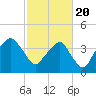 Oyster Landing tide chart for Saturday, February 20, 2021