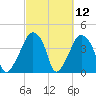 Oyster Landing tide chart for Friday, March 12, 2021