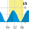 Oyster Landing tide chart for Monday, March 15, 2021