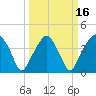 Oyster Landing tide chart for Tuesday, March 16, 2021
