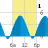 Oyster Landing tide chart for Monday, March 1, 2021