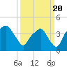Oyster Landing tide chart for Saturday, March 20, 2021