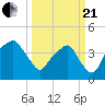 Oyster Landing tide chart for Sunday, March 21, 2021