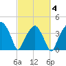 Oyster Landing tide chart for Thursday, March 4, 2021