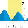 Oyster Landing tide chart for Sunday, March 7, 2021