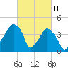 Oyster Landing tide chart for Monday, March 8, 2021