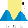 Oyster Landing tide chart for Tuesday, March 9, 2021