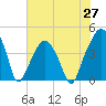 Oyster Landing tide chart for Thursday, May 27, 2021