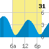 Oyster Landing tide chart for Monday, May 31, 2021