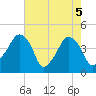 Oyster Landing tide chart for Wednesday, May 5, 2021