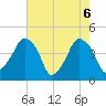 Oyster Landing tide chart for Thursday, May 6, 2021