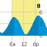 Oyster Landing tide chart for Saturday, May 8, 2021