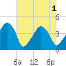 Oyster Landing tide chart for Tuesday, June 1, 2021
