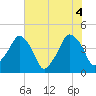 Oyster Landing tide chart for Friday, June 4, 2021