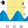 Oyster Landing tide chart for Thursday, July 1, 2021