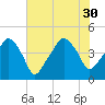 Oyster Landing tide chart for Friday, July 30, 2021