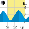 Oyster Landing tide chart for Saturday, July 31, 2021