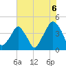Oyster Landing tide chart for Tuesday, July 6, 2021