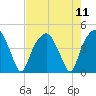 Oyster Landing tide chart for Wednesday, August 11, 2021