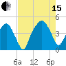 Oyster Landing tide chart for Sunday, August 15, 2021