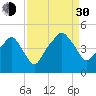 Oyster Landing tide chart for Monday, August 30, 2021