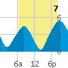 Oyster Landing tide chart for Saturday, August 7, 2021