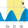 Oyster Landing tide chart for Monday, August 9, 2021