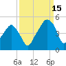 Oyster Landing tide chart for Wednesday, September 15, 2021