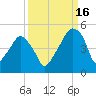 Oyster Landing tide chart for Thursday, September 16, 2021