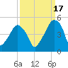 Oyster Landing tide chart for Friday, September 17, 2021