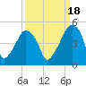 Oyster Landing tide chart for Saturday, September 18, 2021