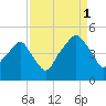 Oyster Landing tide chart for Wednesday, September 1, 2021