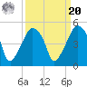 Oyster Landing tide chart for Monday, September 20, 2021
