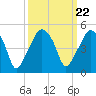 Oyster Landing tide chart for Wednesday, September 22, 2021