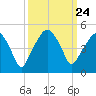 Oyster Landing tide chart for Friday, September 24, 2021