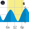 Oyster Landing tide chart for Monday, September 6, 2021