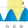 Oyster Landing tide chart for Tuesday, September 7, 2021