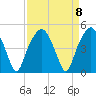 Oyster Landing tide chart for Wednesday, September 8, 2021