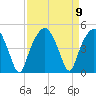Oyster Landing tide chart for Thursday, September 9, 2021