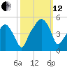 Oyster Landing tide chart for Tuesday, October 12, 2021