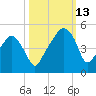 Oyster Landing tide chart for Wednesday, October 13, 2021