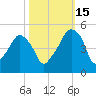 Oyster Landing tide chart for Friday, October 15, 2021