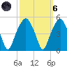 Oyster Landing tide chart for Wednesday, October 6, 2021