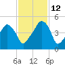 Oyster Landing tide chart for Friday, November 12, 2021