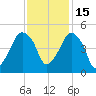 Oyster Landing tide chart for Monday, November 15, 2021