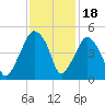 Oyster Landing tide chart for Thursday, November 18, 2021