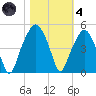 Oyster Landing tide chart for Thursday, November 4, 2021